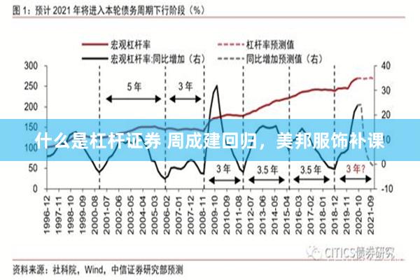 什么是杠杆证券 周成建回归，美邦服饰补课