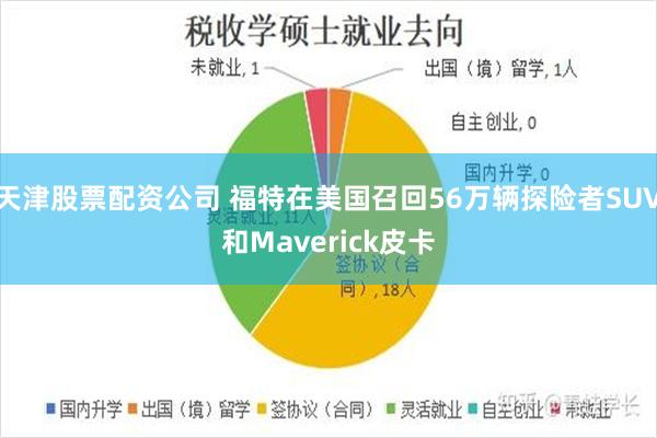天津股票配资公司 福特在美国召回56万辆探险者SUV和Maverick皮卡